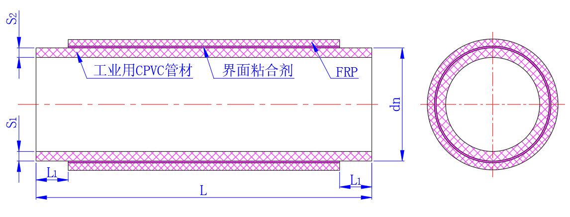 FRP CPVC管材.jpg